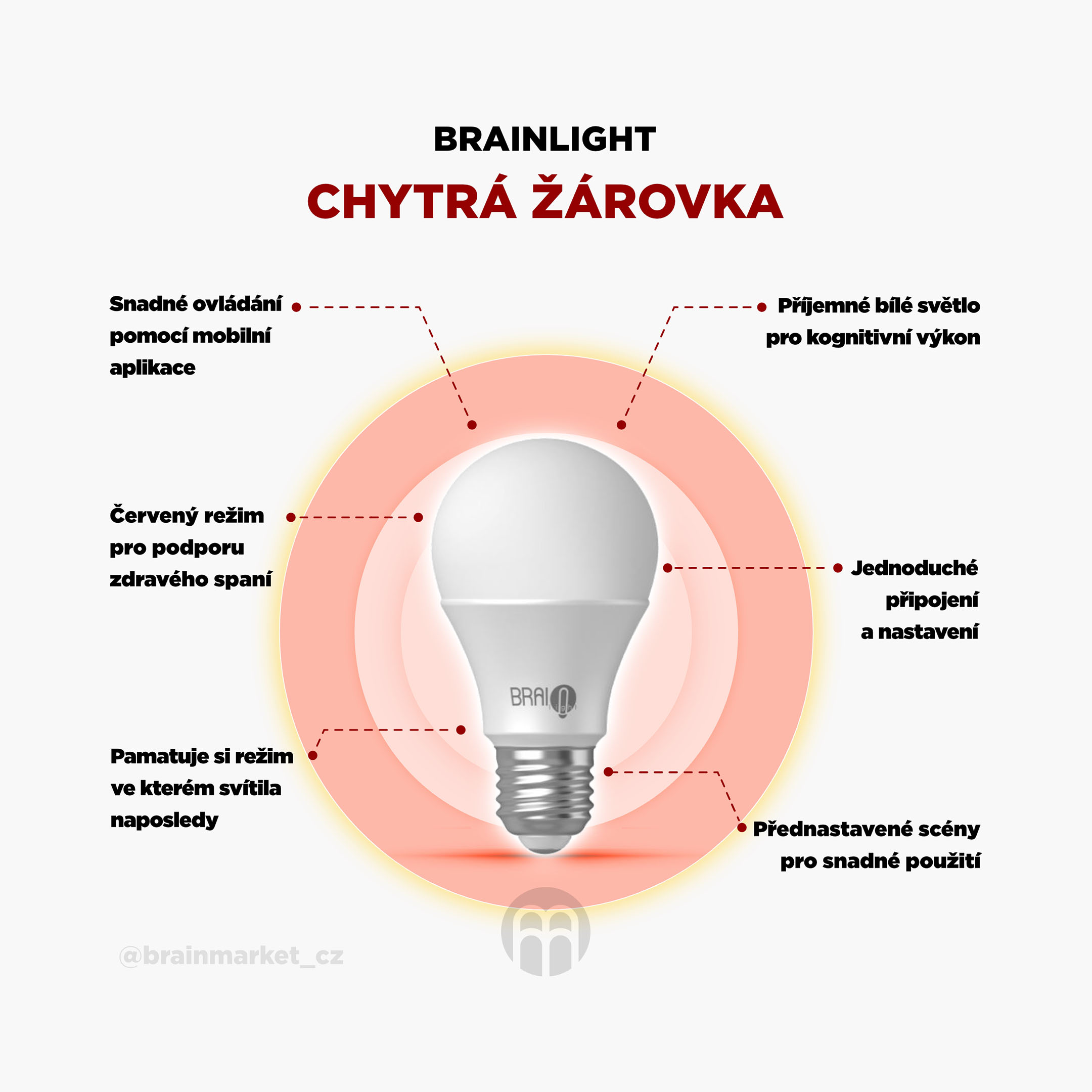 Inteligentna żarówka BrainLIGHT_infographic_5_cz